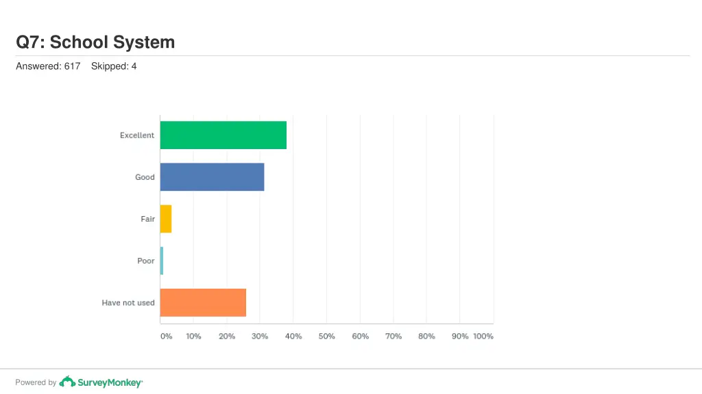 q7 school system