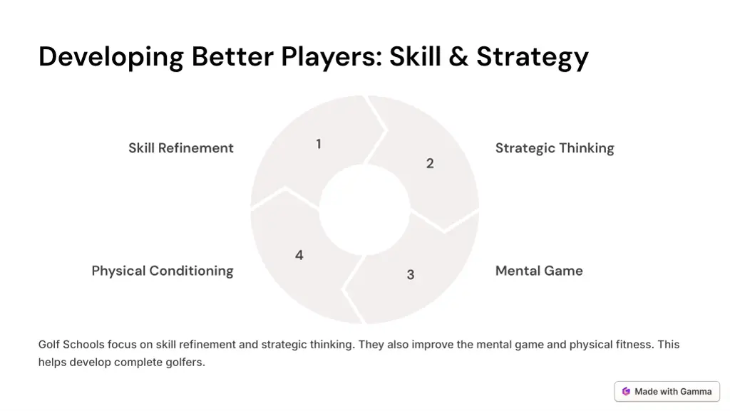 developing better players skill strategy