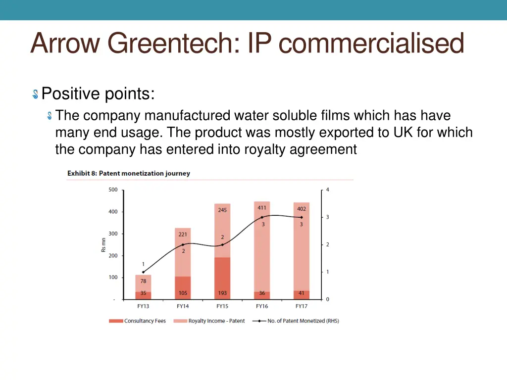 arrow greentech ip commercialised