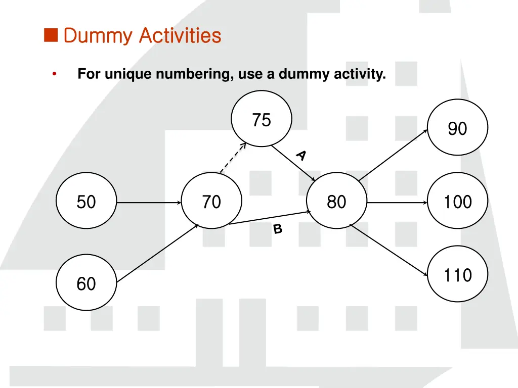 dummy activities dummy activities 1