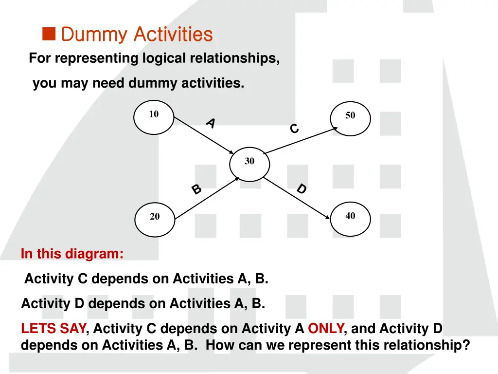 dummy activities dummy activities 2