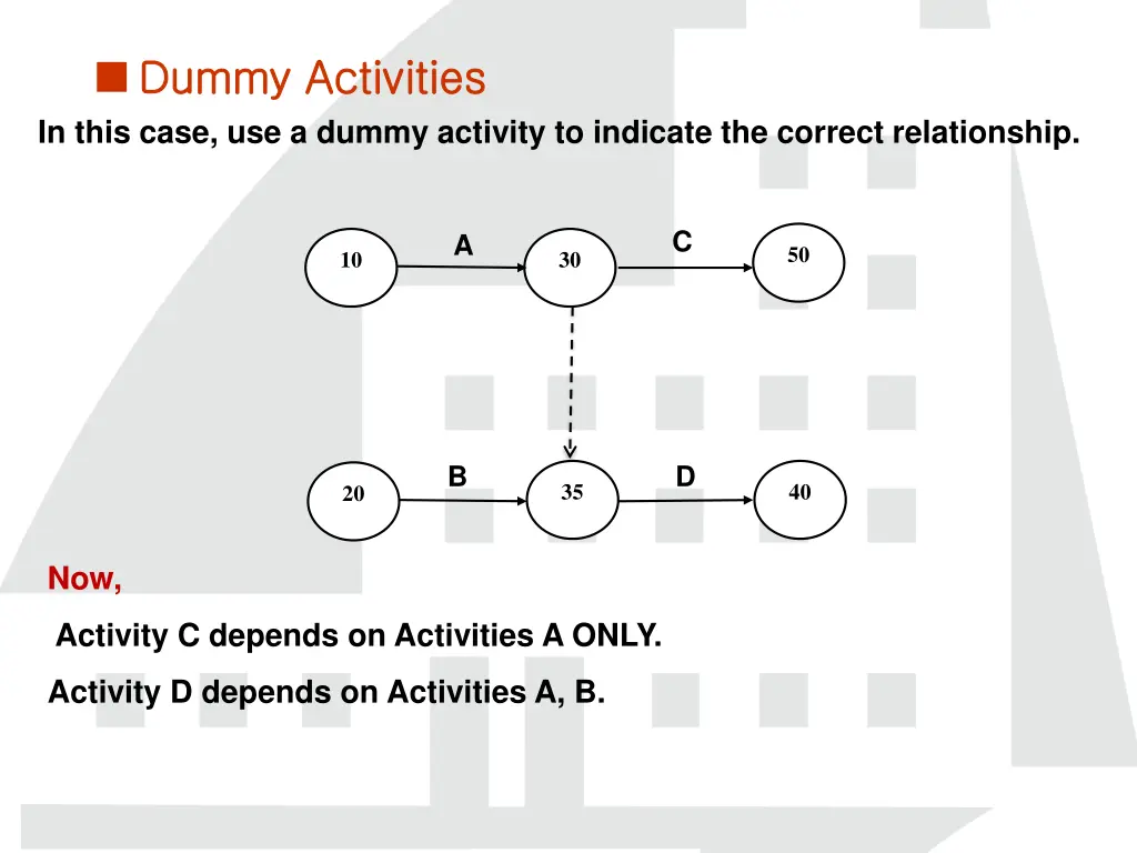 dummy activities dummy activities 3