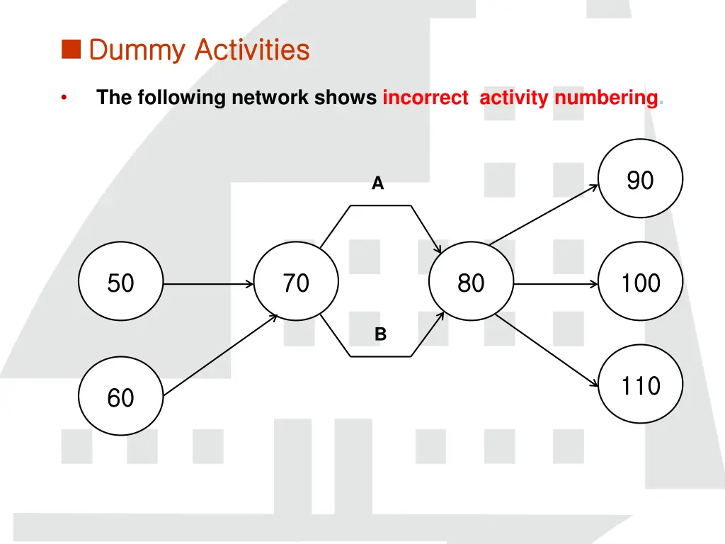 dummy activities dummy activities