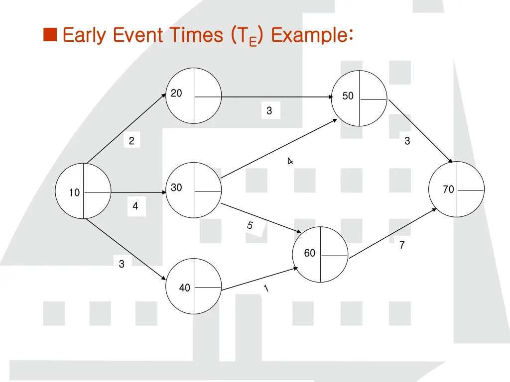 early event times t early event times