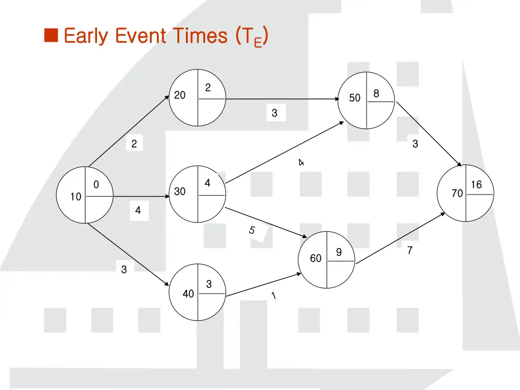 early event times t early event times t e e 1