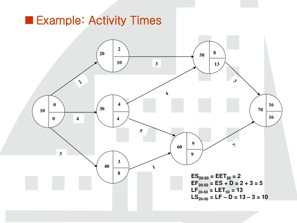 example activity times example activity times
