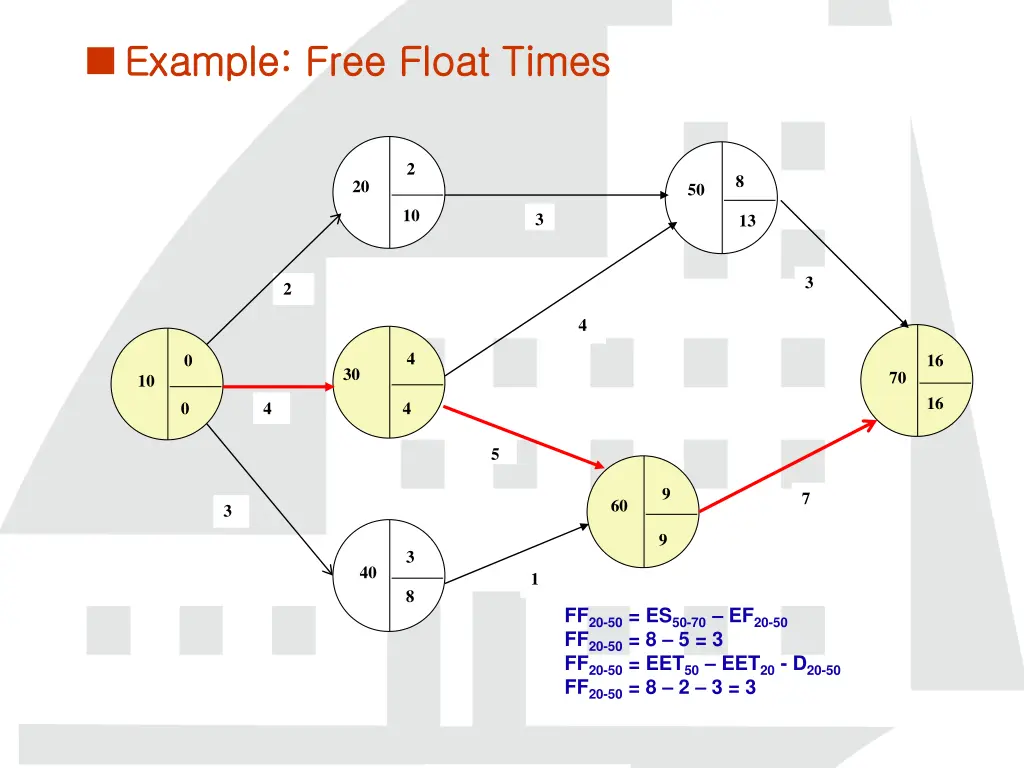 example free float times example free float times