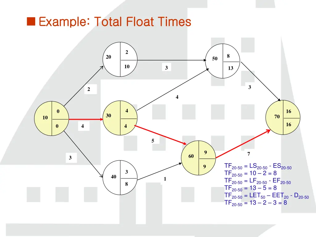 example total float times example total float