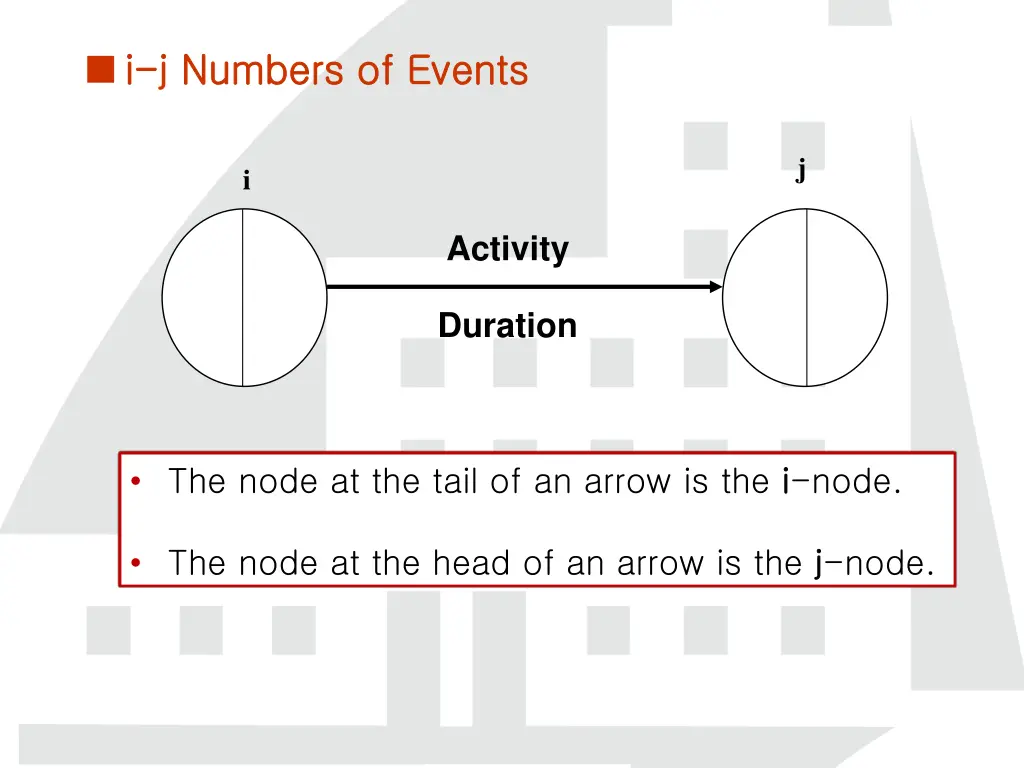 i i j numbers of events j numbers of events