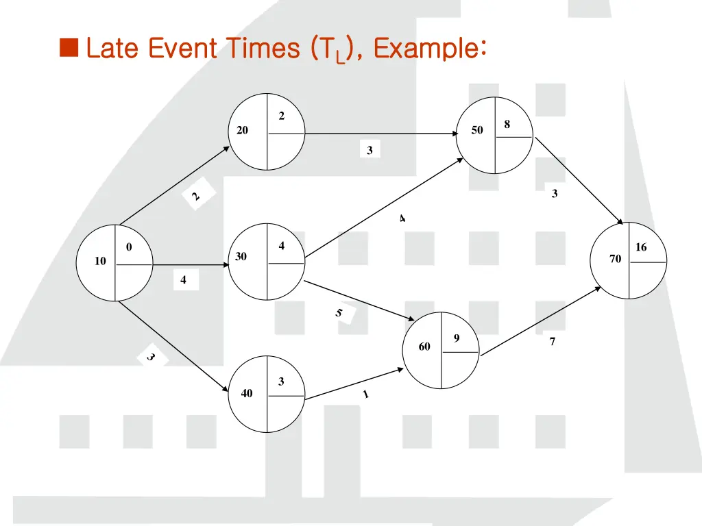 late event times t late event times t l l example