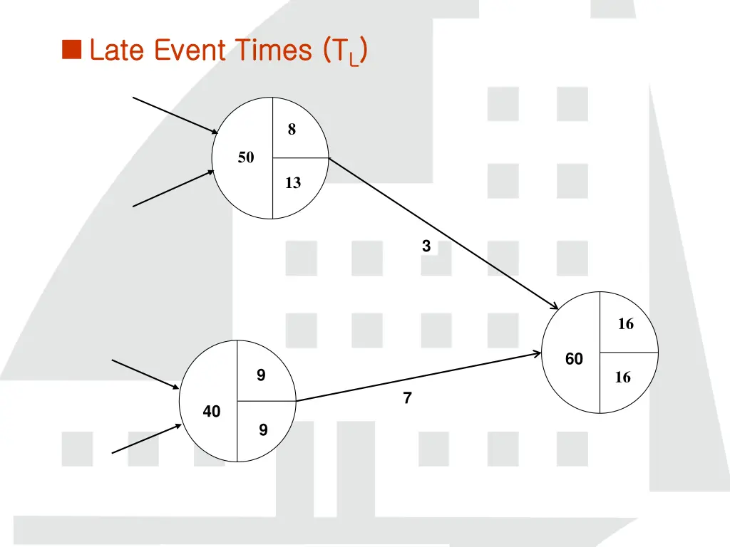 late event times t late event times t l l