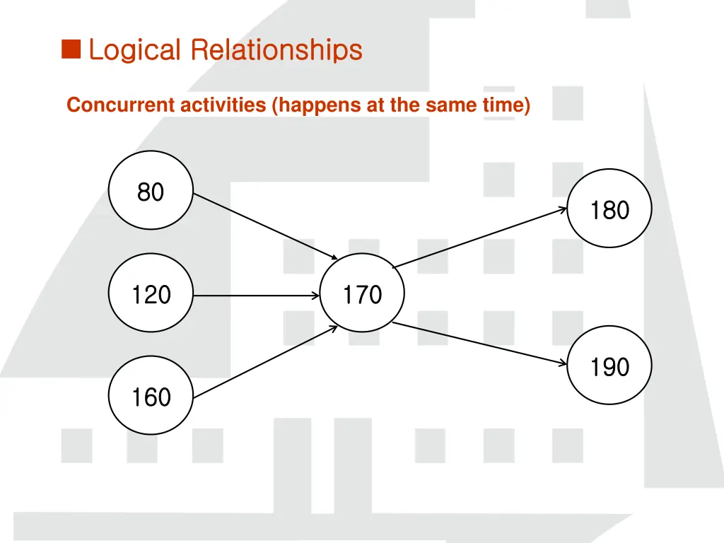 logical relationships logical relationships 2