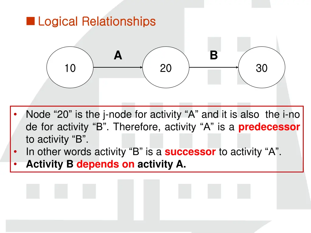 logical relationships logical relationships