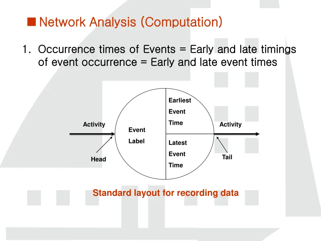 network analysis computation network analysis