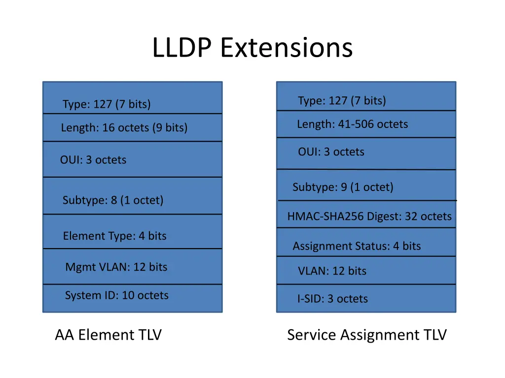 lldp extensions
