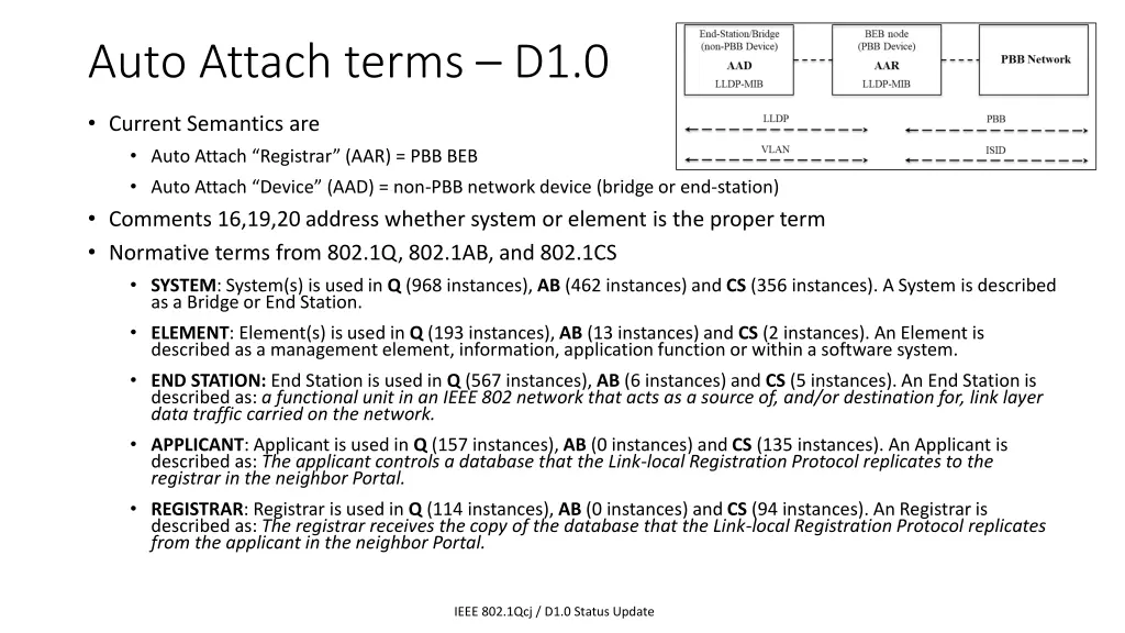 auto attach terms d1 0