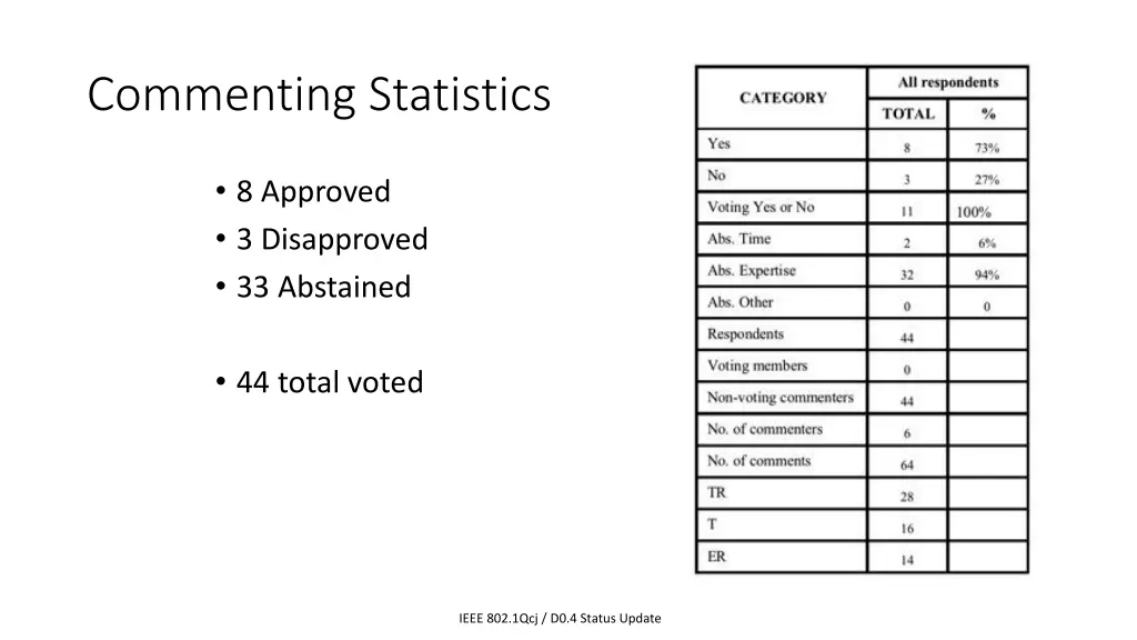commenting statistics