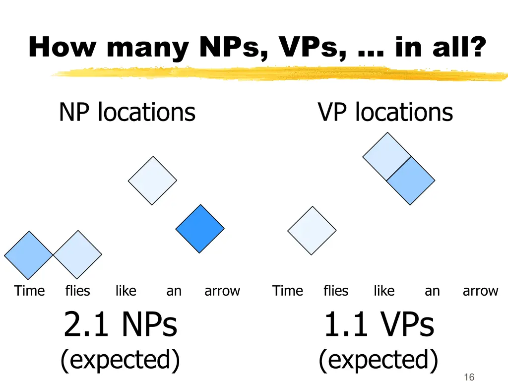 how many nps vps in all 1