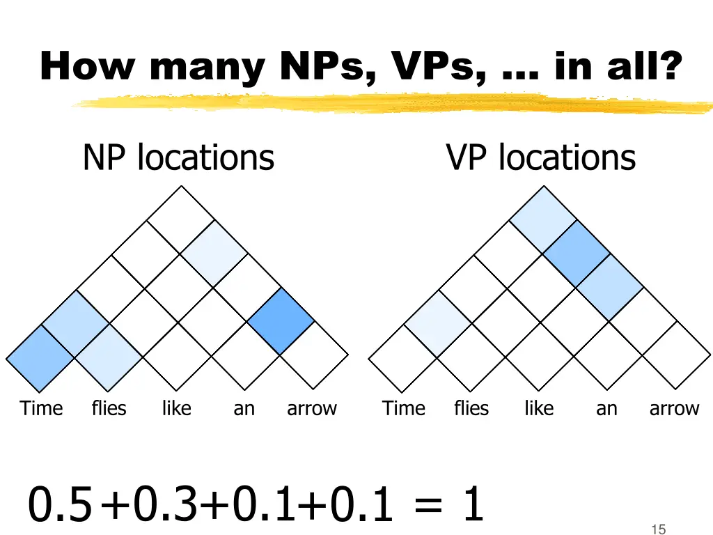 how many nps vps in all