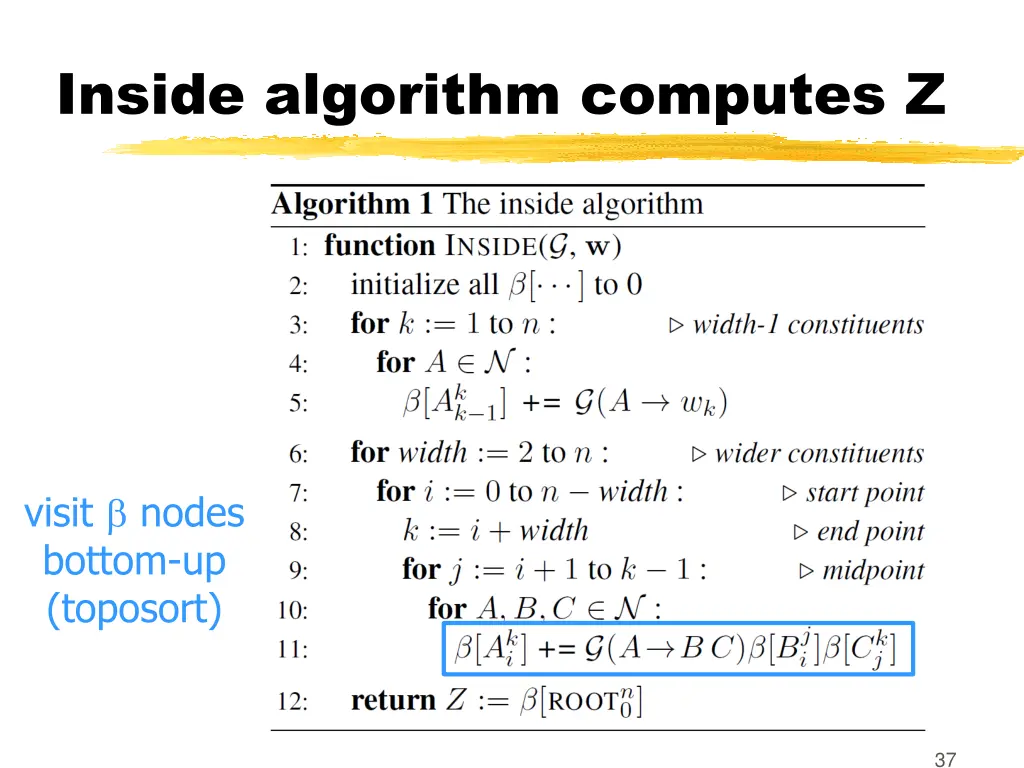 inside algorithm computes z 1