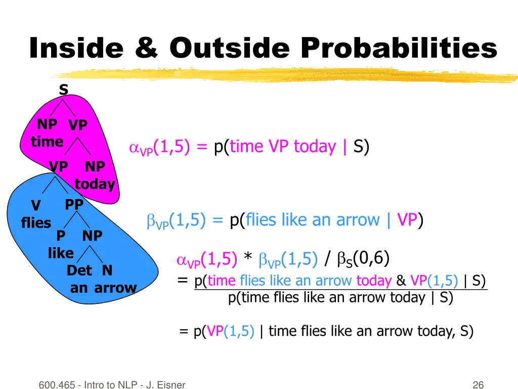 inside outside probabilities 1