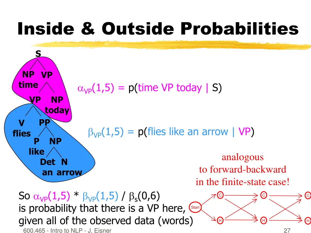 inside outside probabilities 2