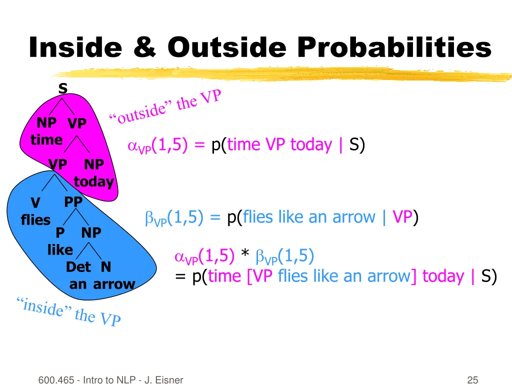 inside outside probabilities