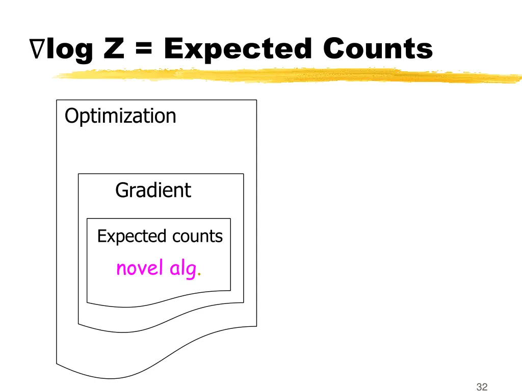 log z expected counts