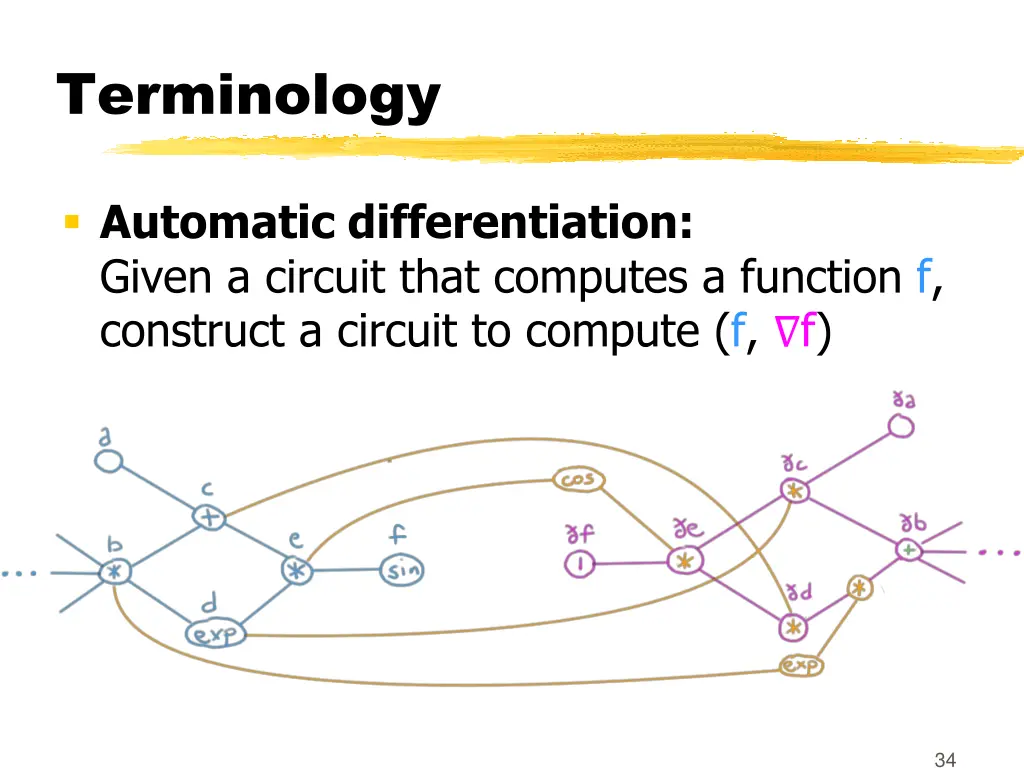 terminology