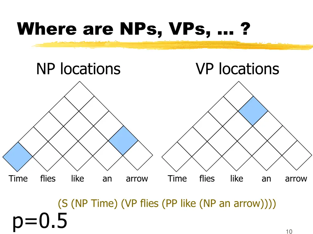 where are nps vps 1