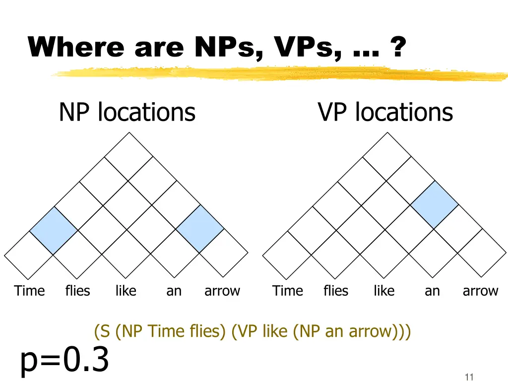 where are nps vps 2