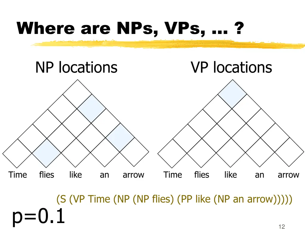 where are nps vps 3