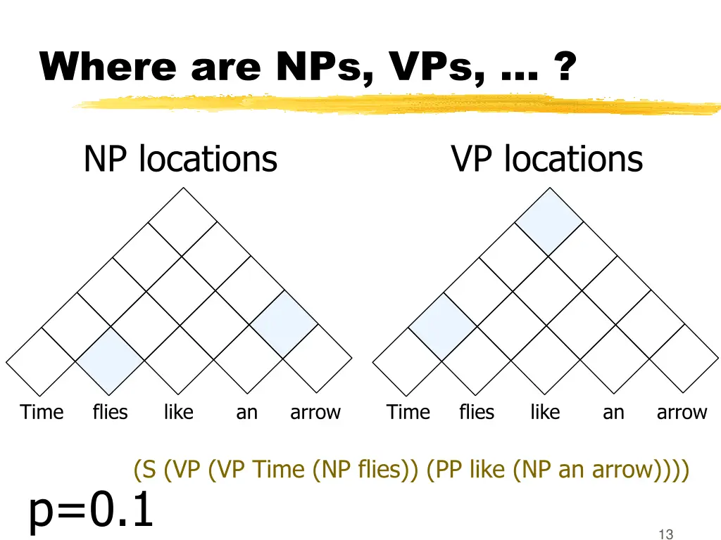 where are nps vps 4