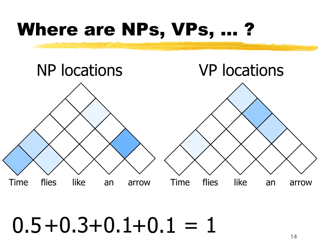 where are nps vps 5