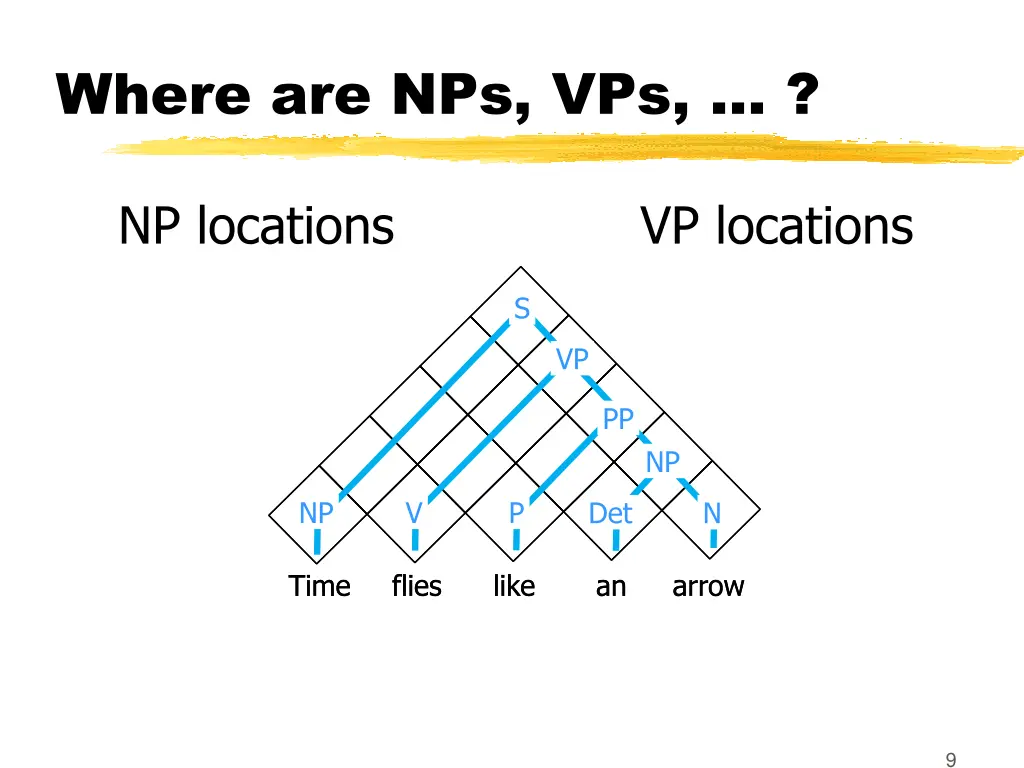where are nps vps