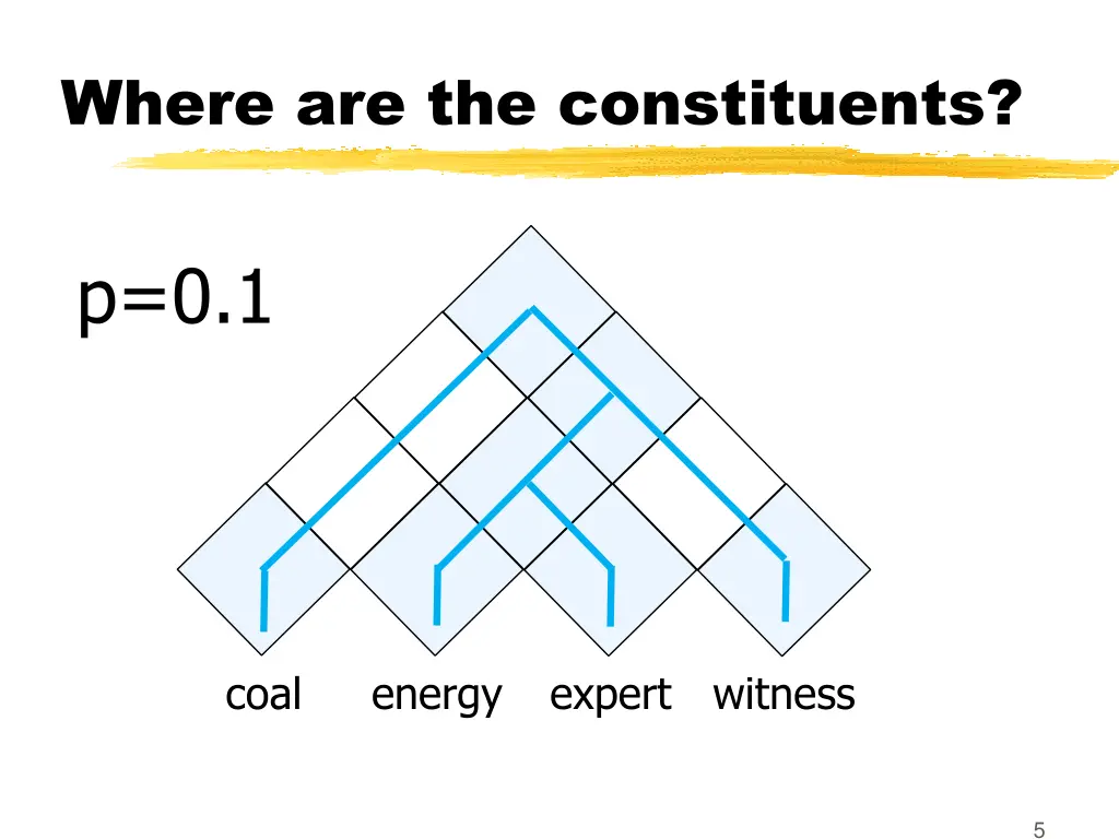 where are the constituents 2