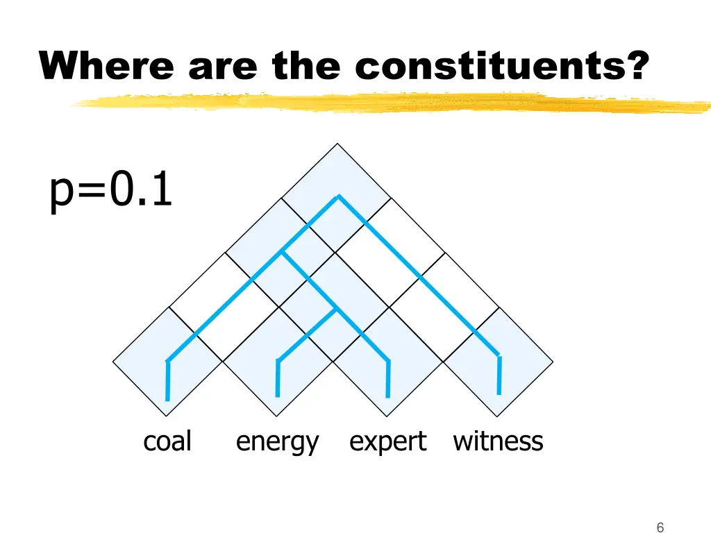 where are the constituents 3