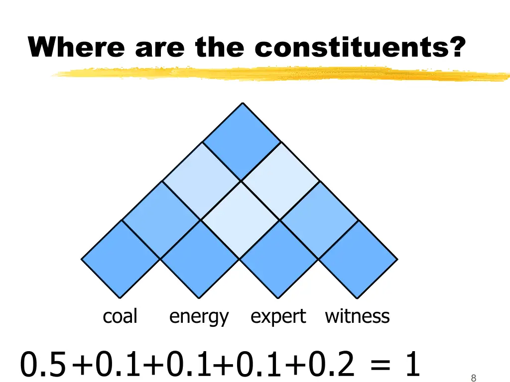 where are the constituents 5