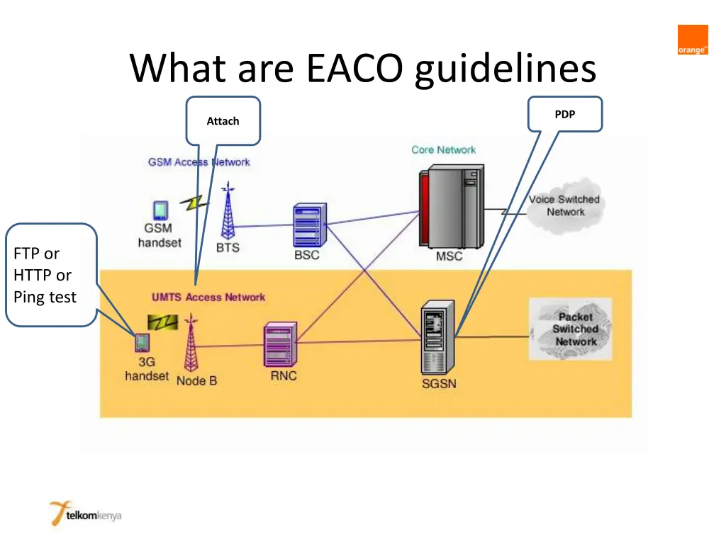 what are eaco guidelines 1