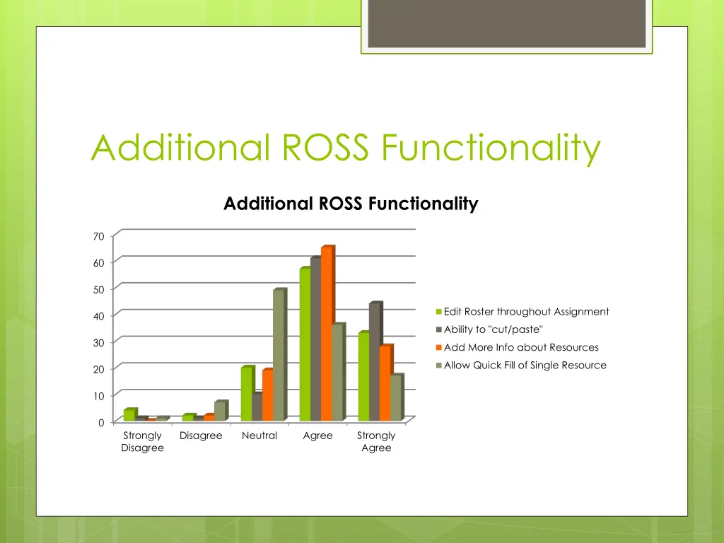 additional ross functionality