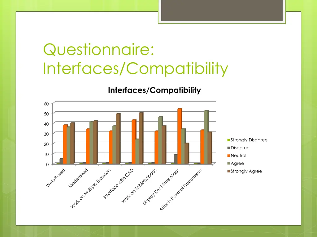 questionnaire interfaces compatibility