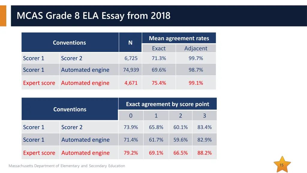 mcas grade 8 ela essay from 2018 1
