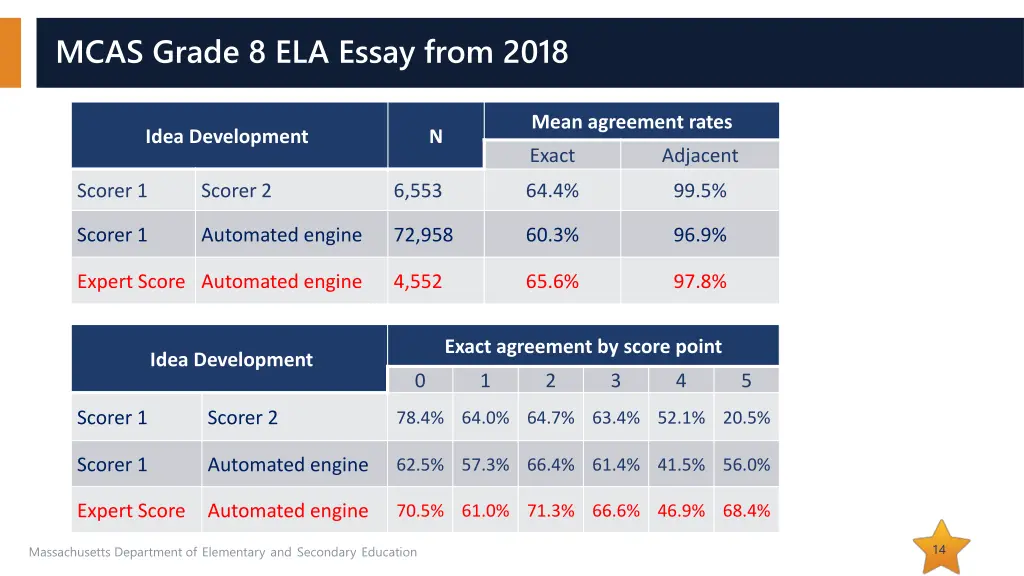 mcas grade 8 ela essay from 2018