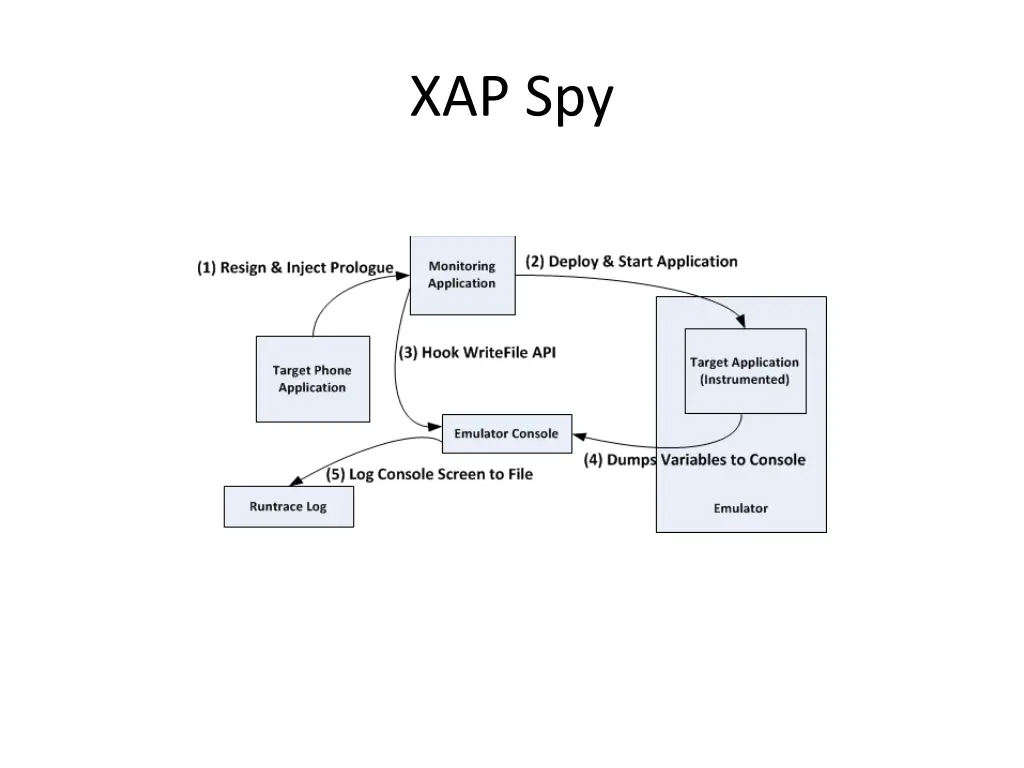 xap spy 1