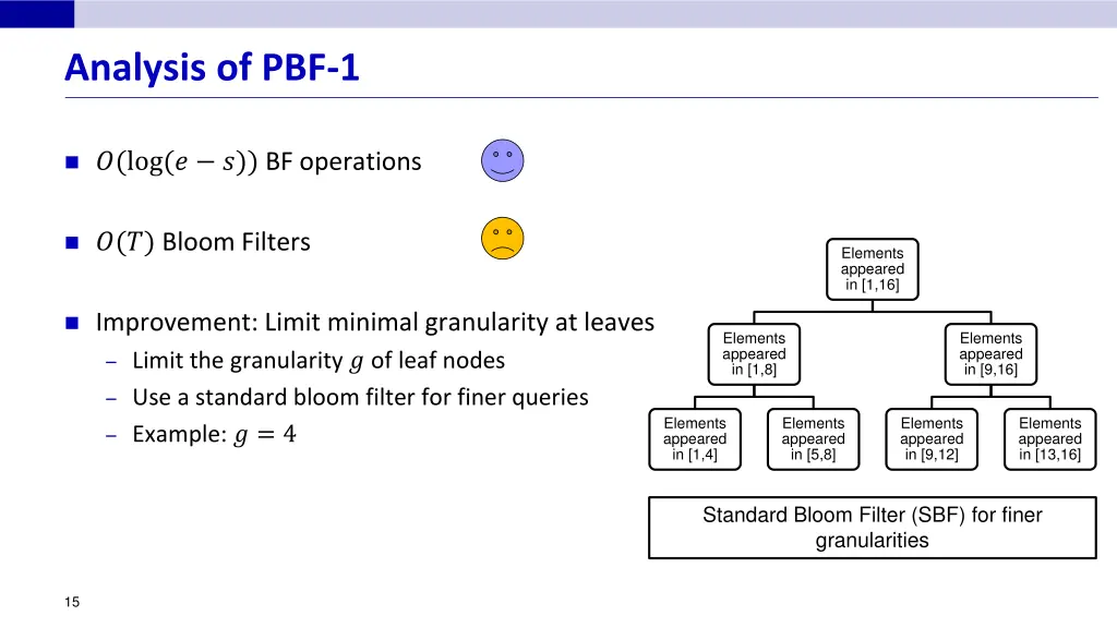 analysis of pbf 1