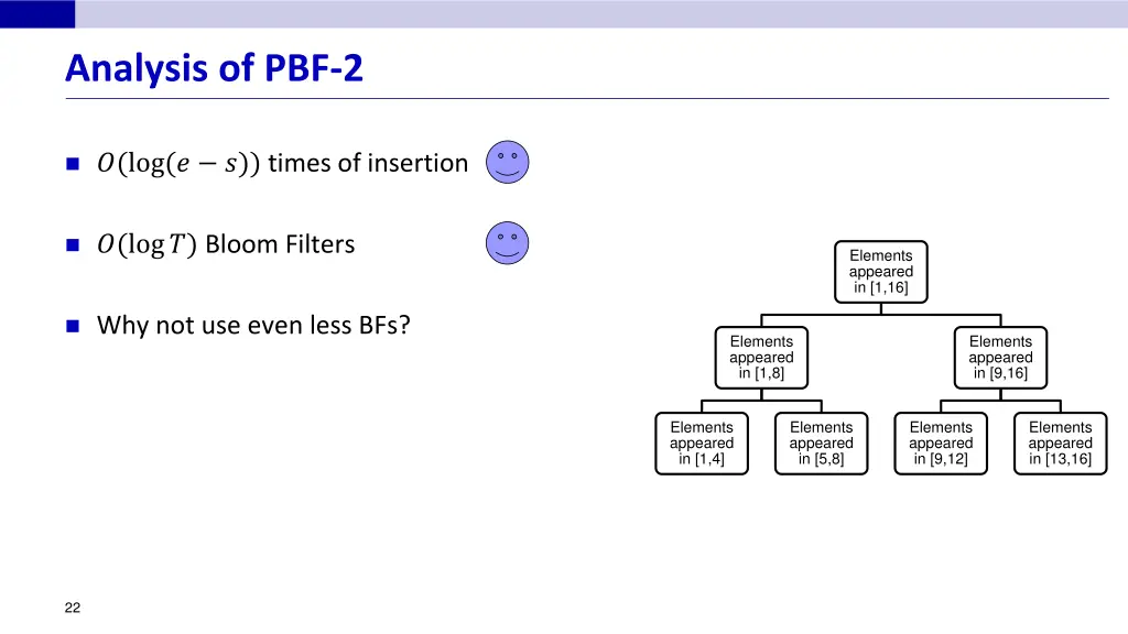 analysis of pbf 2
