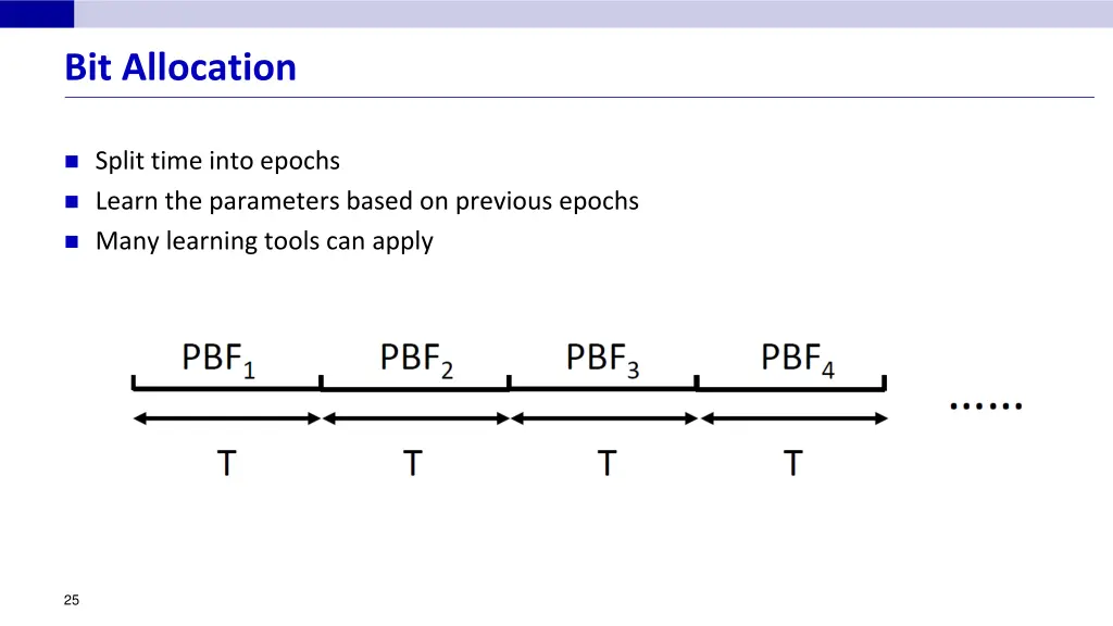 bit allocation 2