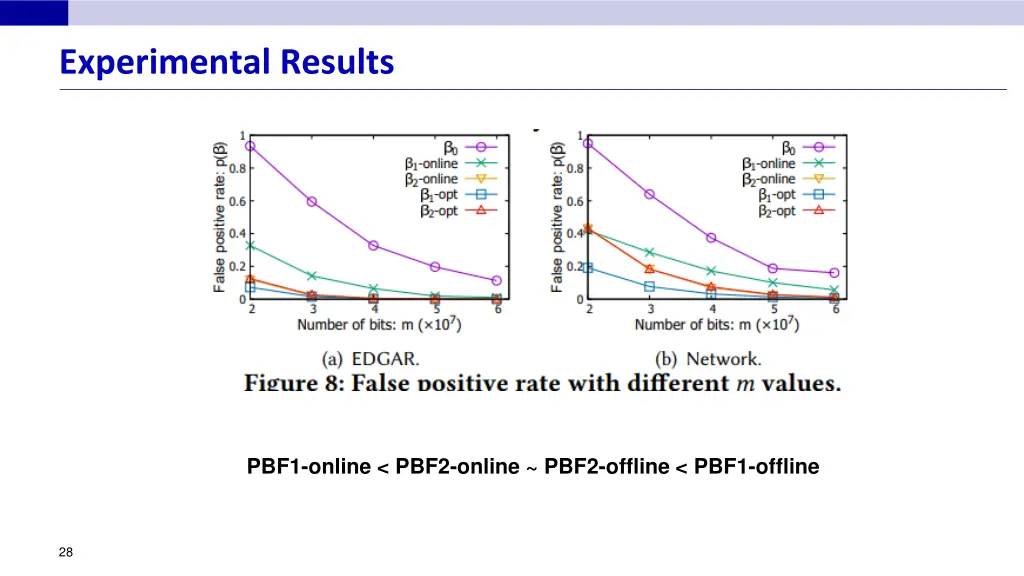 experimental results 1