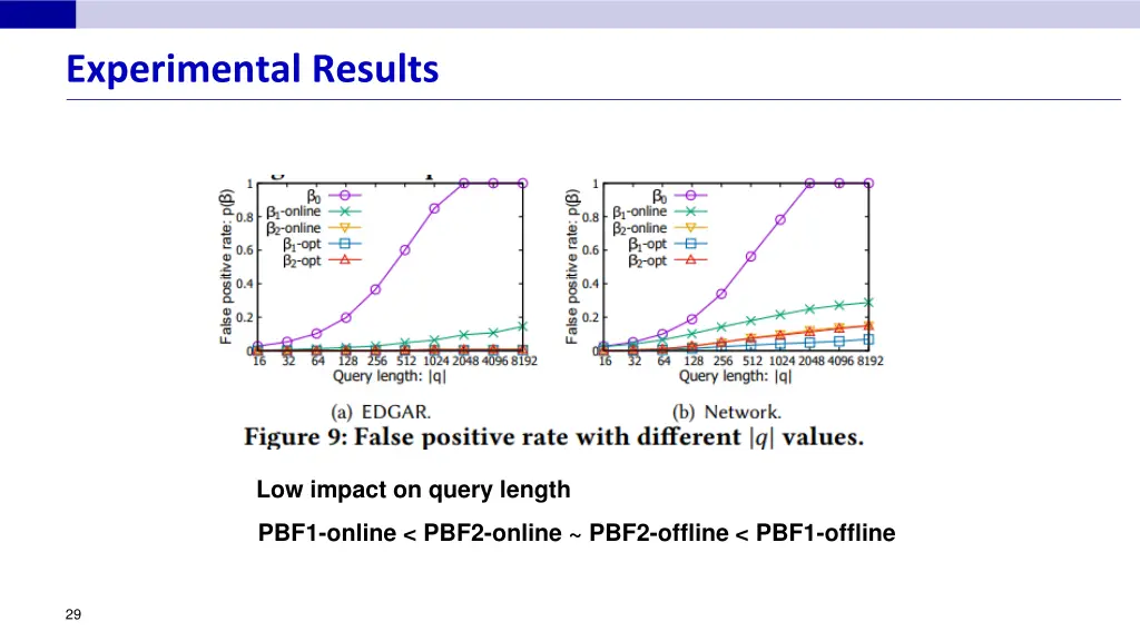 experimental results 2