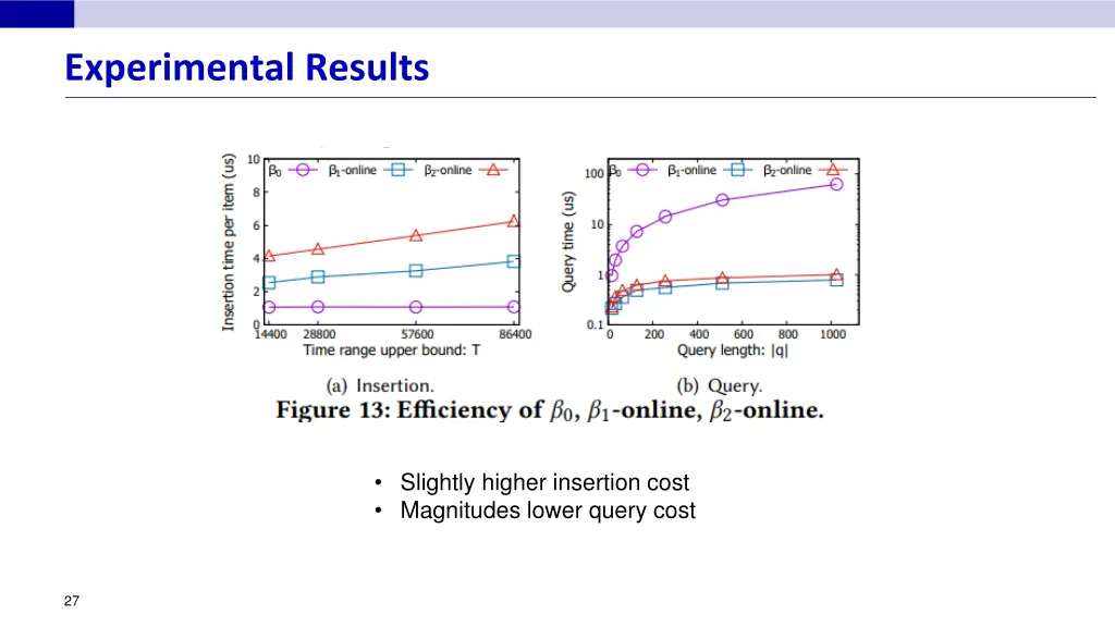 experimental results